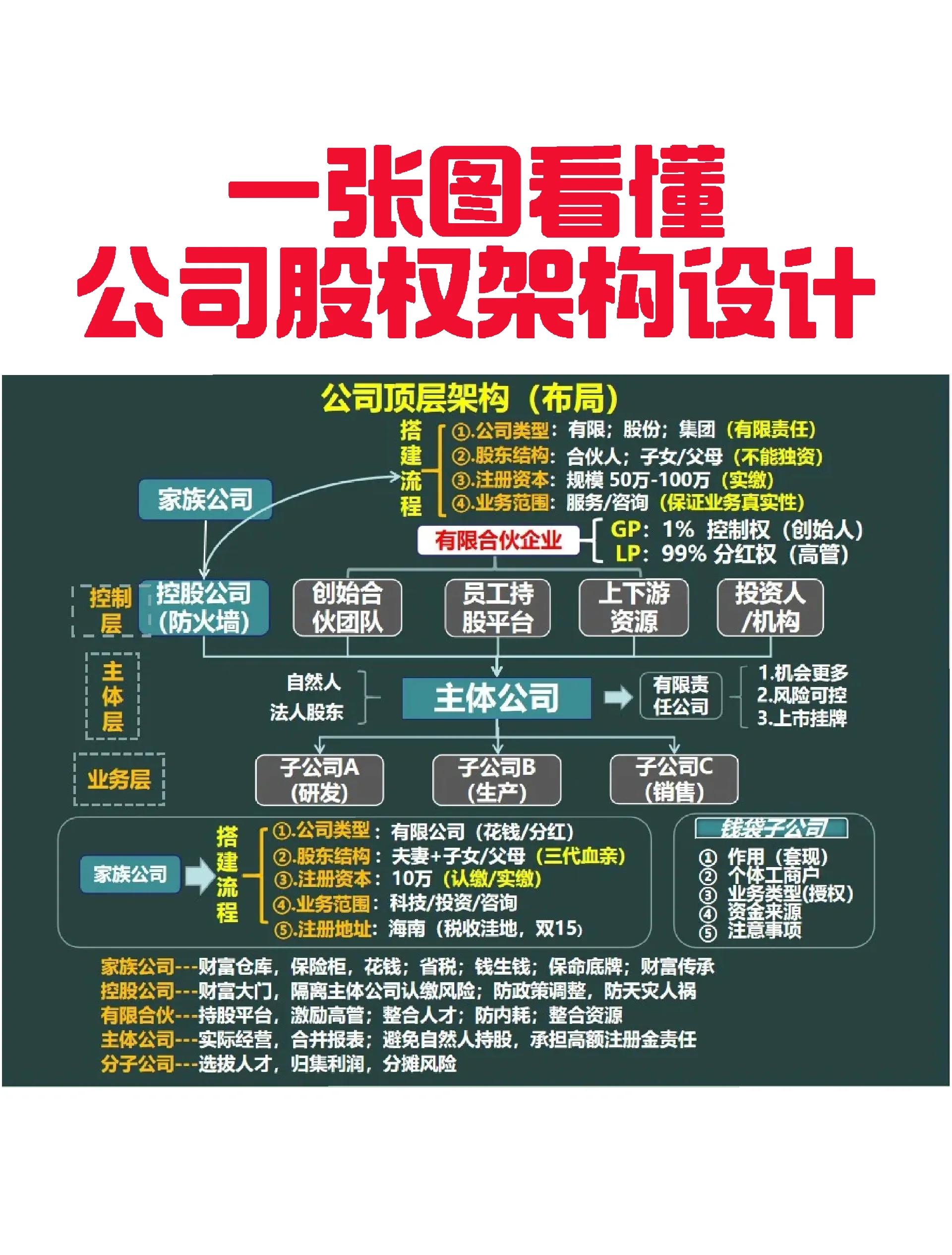 阿拉尔市VIE架构企业上市规划(vie架构香港上市的优点)