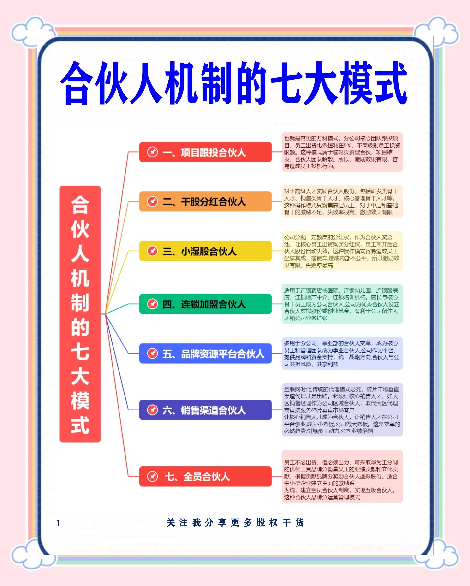 阿拉尔市数字化供应链合伙人机制(数字化供应链合伙人机制有哪些)