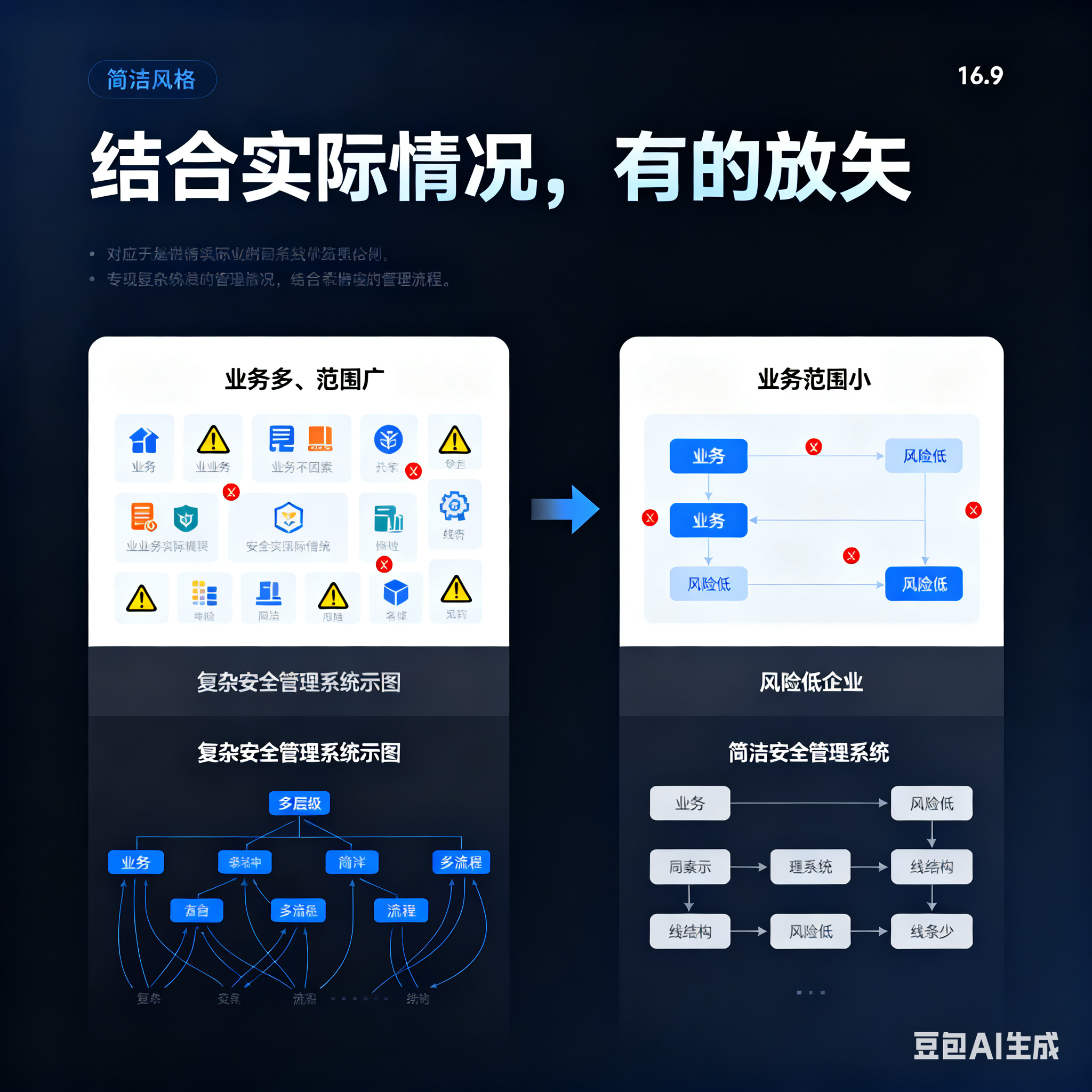 阿拉尔市整合风险如何解决(整合风险是什么意思)