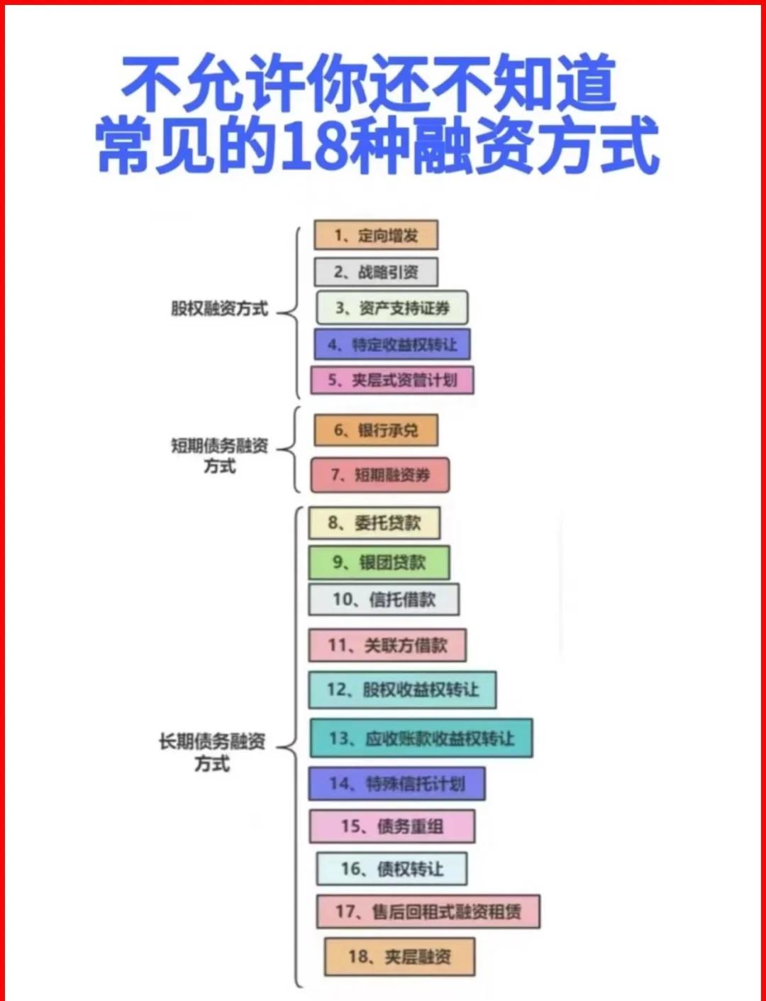 阿拉尔市战略融资成本控制(战略融资意味着什么)