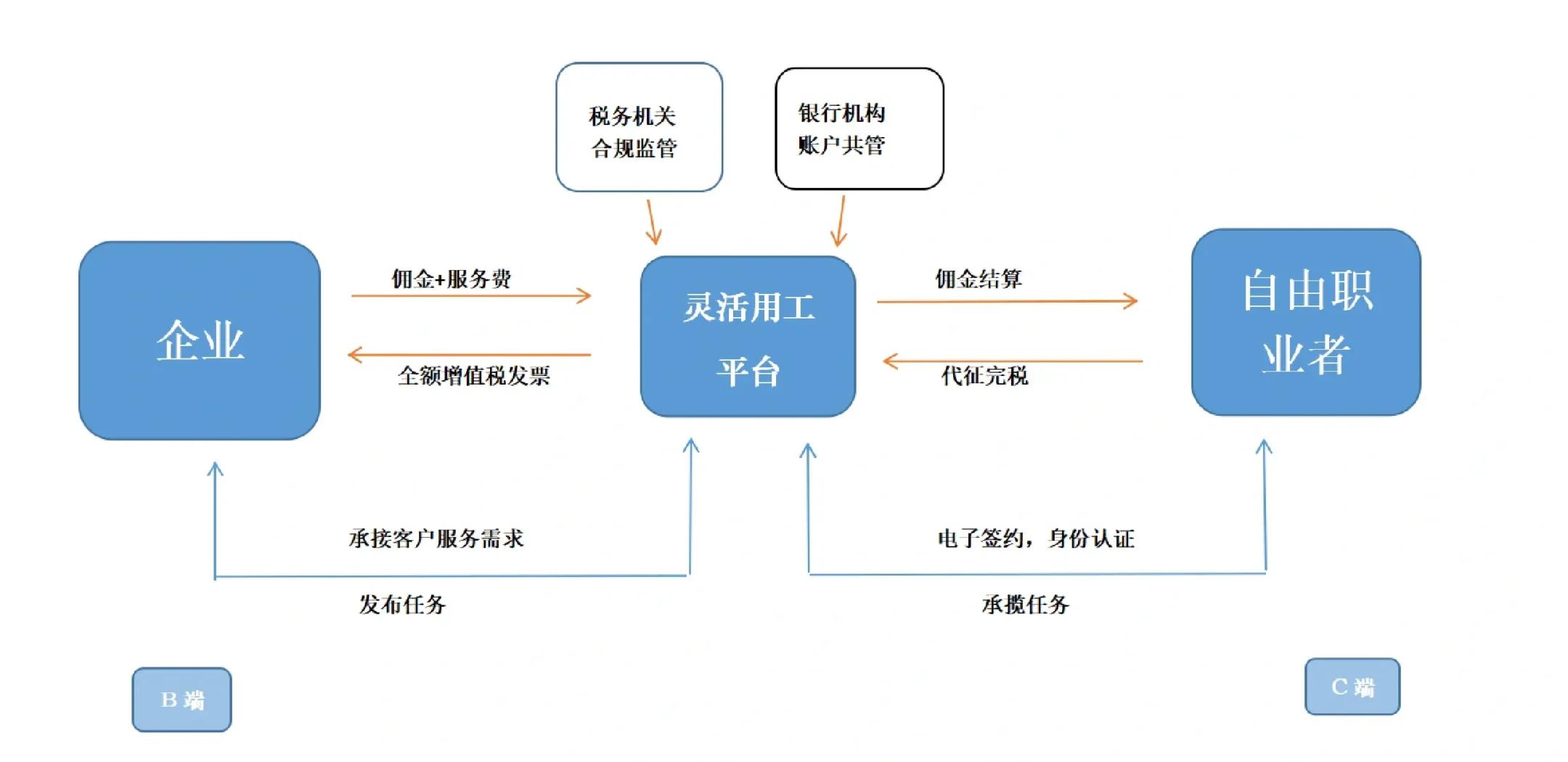 阿拉尔市灵活合伙人机制(合伙人机制的五大优势)
