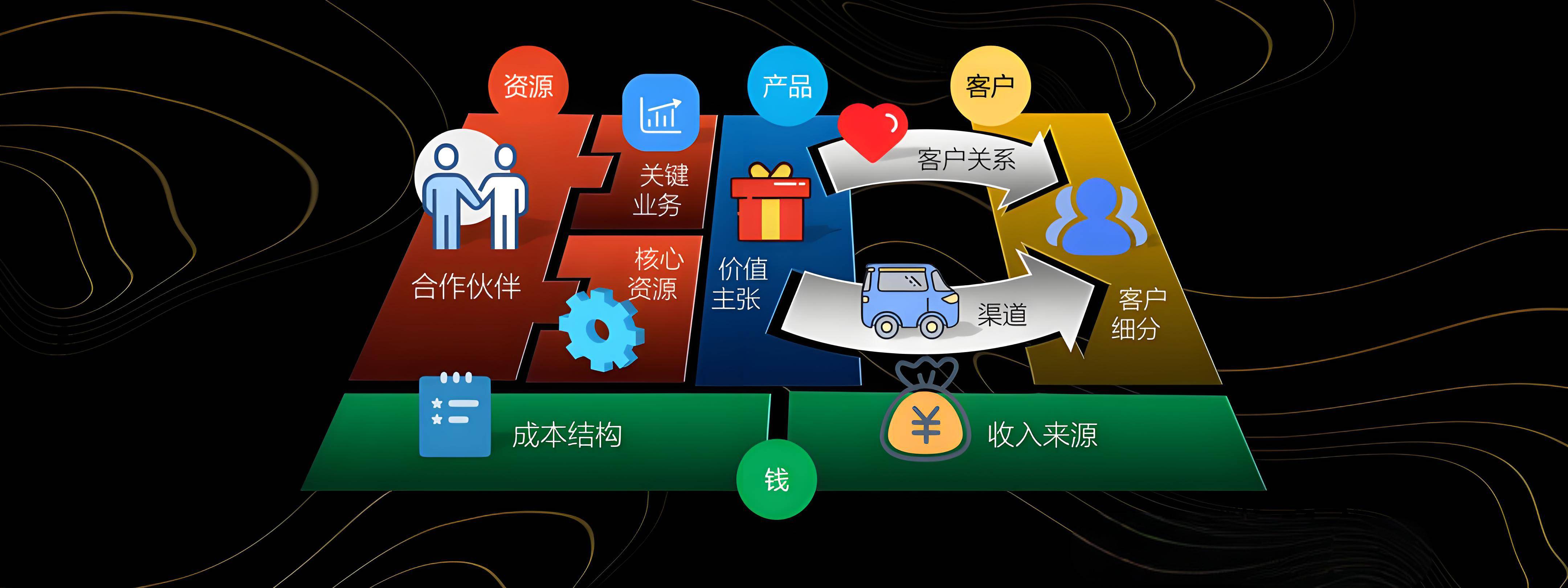 阿拉尔市烟台专业商业模式升级(烟台模式投资50300)