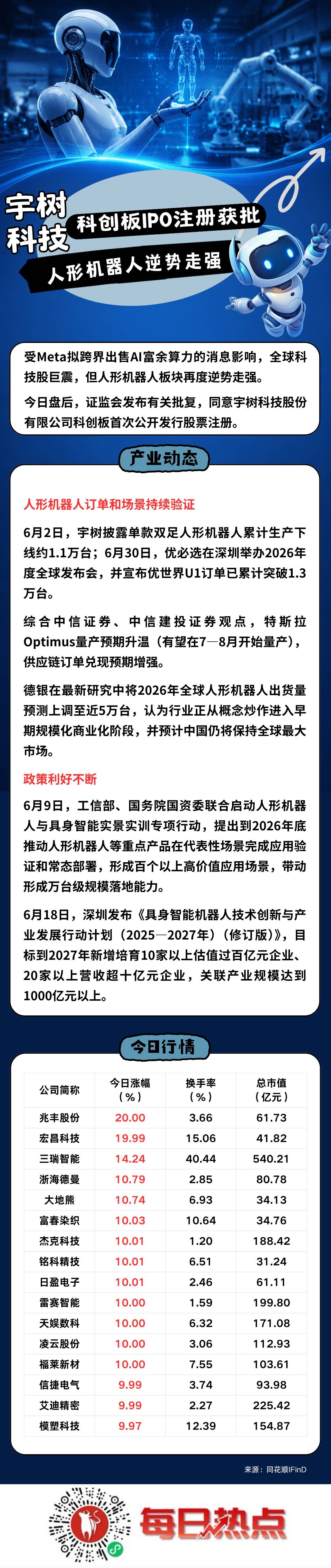 阿拉尔市贴身科创板上市机构(科创板拟上市企业名单)