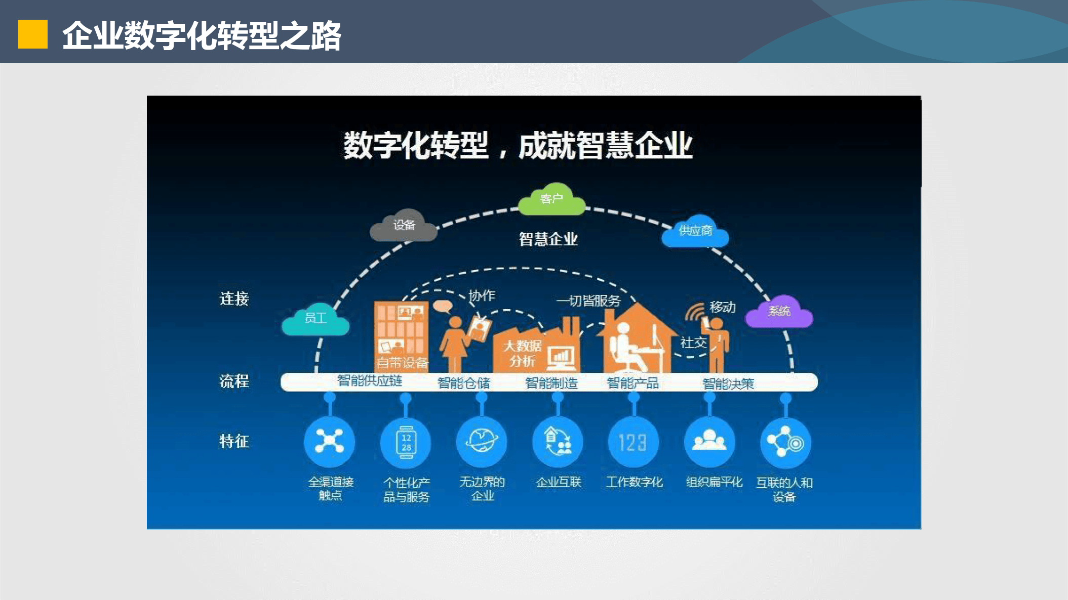 阿拉尔市器械企业数字化转型(器械企业数字化转型建议)