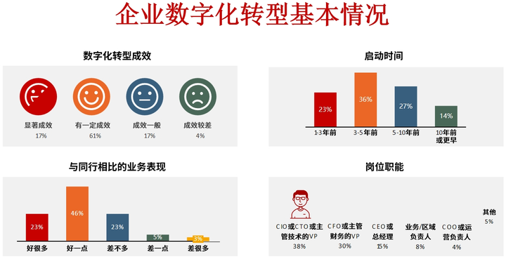 阿拉尔市昆明企业数字化转型(昆明数字经济发展规划)