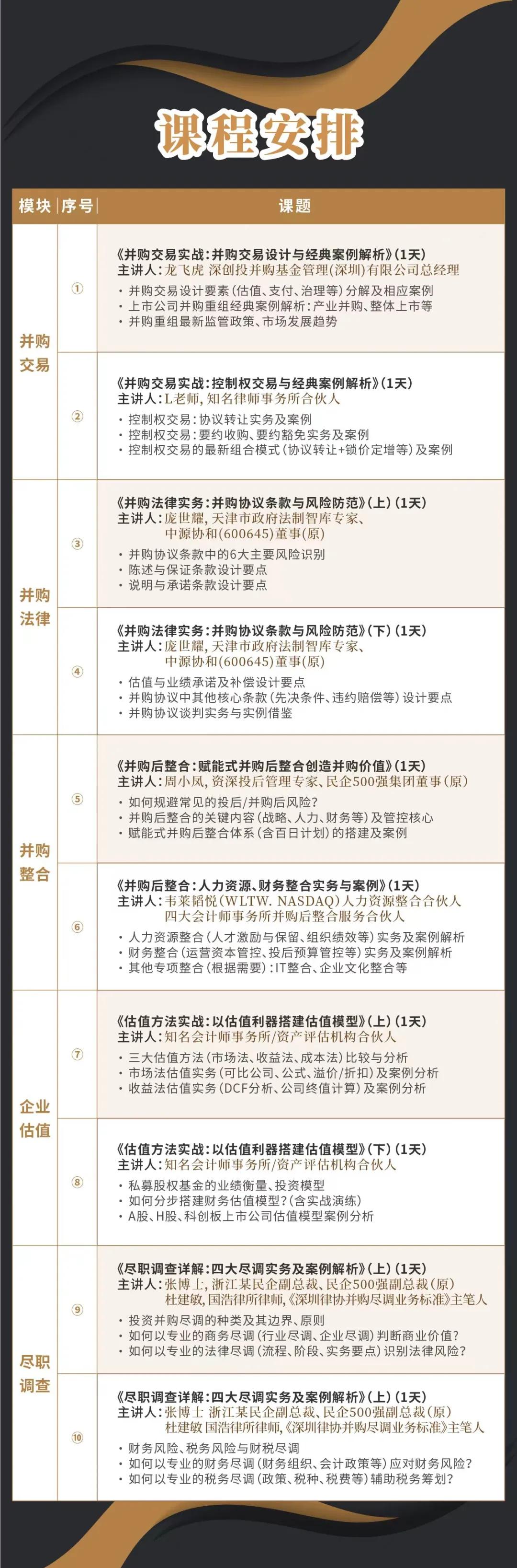 阿拉尔市实战型并购重组机构(实战型并购重组机构有哪些)