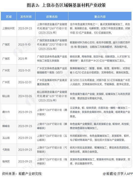 阿拉尔市新材料产业投资(2020年中国新材料产业投资机构50强)