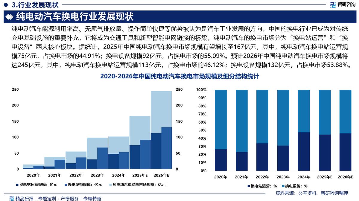 阿拉尔市新能源企业竞争分析(新能源汽车竞争战略分析)