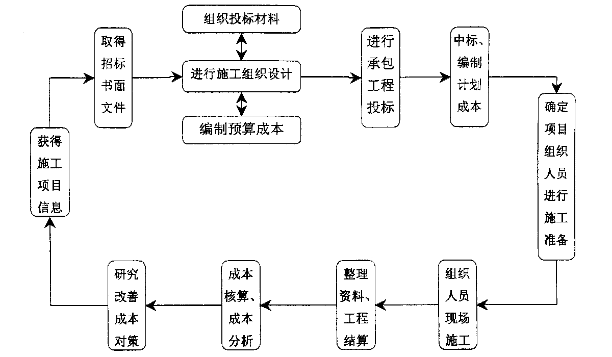 阿拉尔市全方位成本控制机构(全方位成本管理的优点)