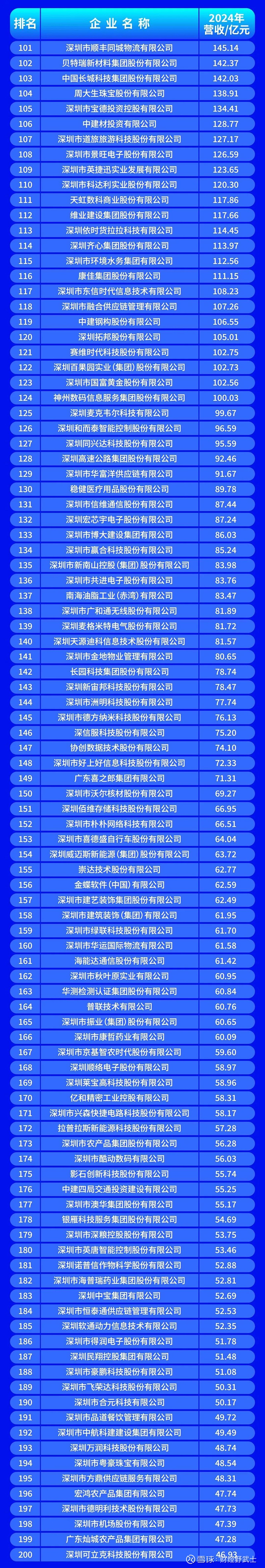 阿拉尔市深圳企业价值评估(深圳企业价值评估公司排名)