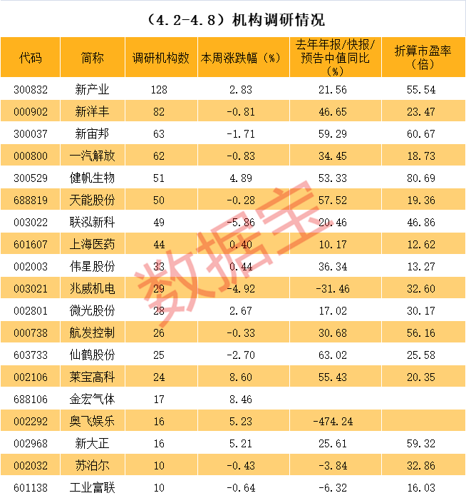 阿拉尔市业绩变脸成功案例(业绩变脸成功案例怎么写)