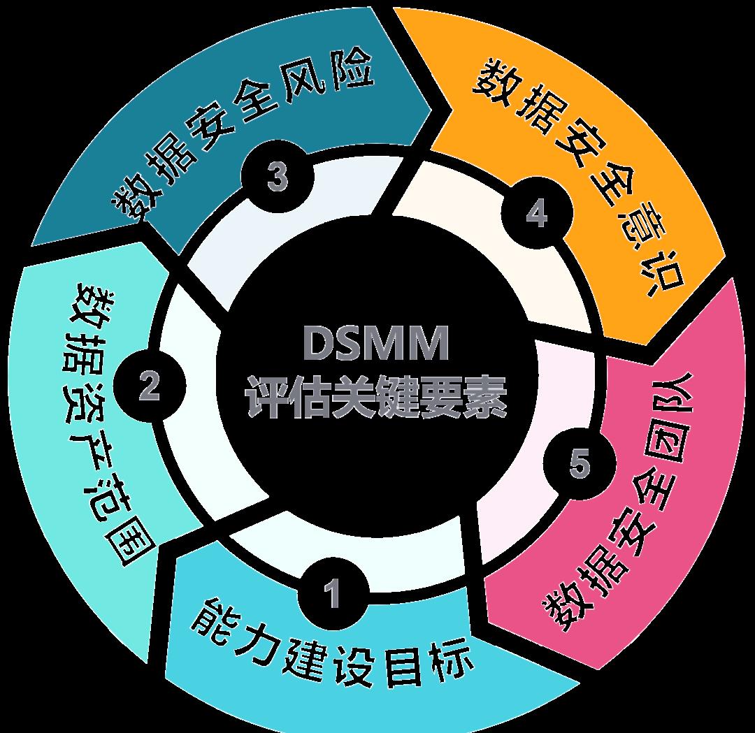 阿拉尔市价值驱动价值评估(价值驱动型商业模式)