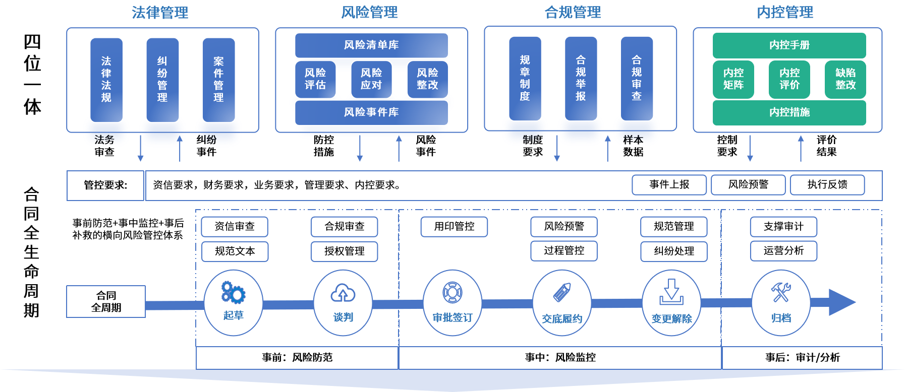 阿拉尔市零风险纺织内控体系(零风险纺织内控体系是什么)