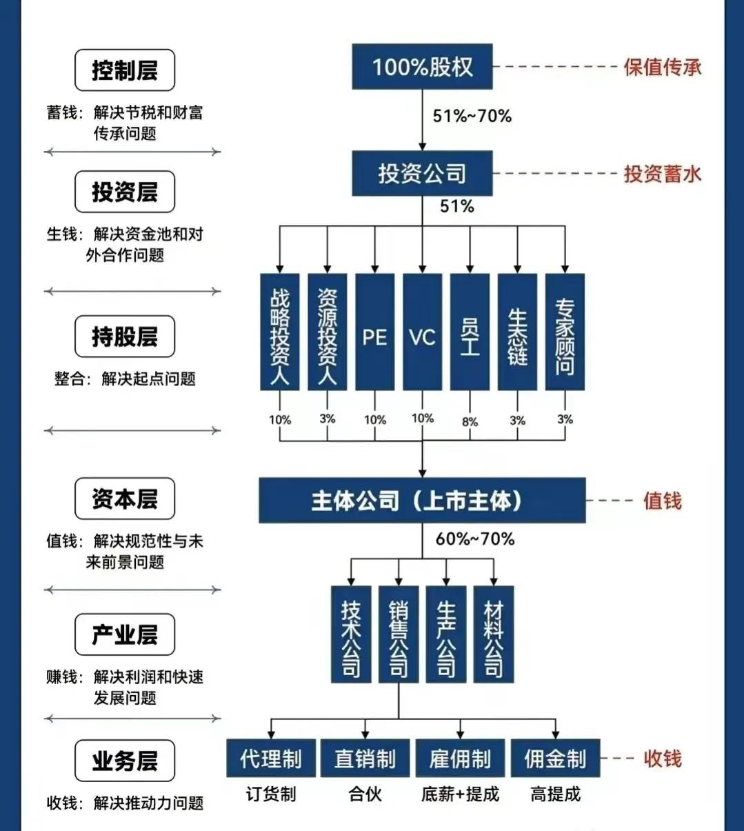 阿拉尔市化工股权架构设计(化工股权架构设计方案)