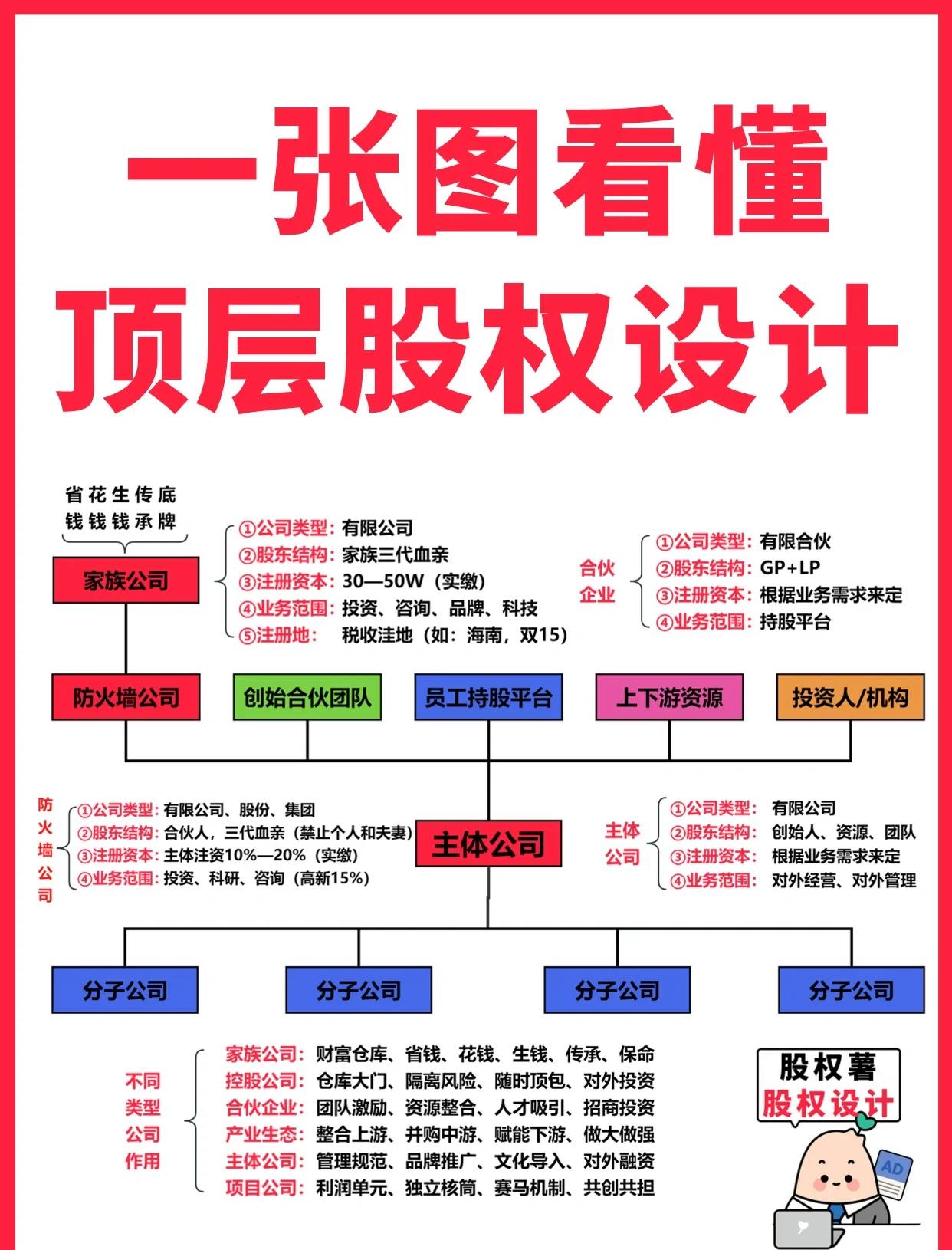 阿拉尔市高回报股权架构设计(高回报投资与理财指南)