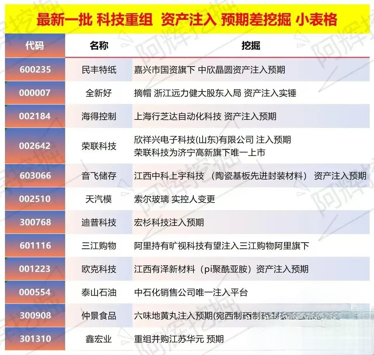 阿拉尔市专业股权重组(股权重组的目的)
