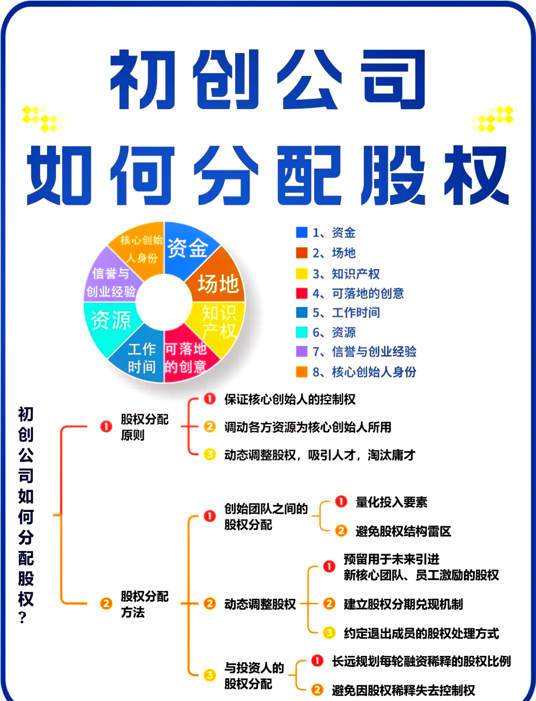阿拉尔市软件股权激励(股权激励系统八大步骤)