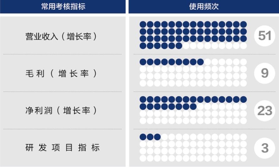 阿拉尔市深度医疗股权设计(深度医疗股权设计分析)