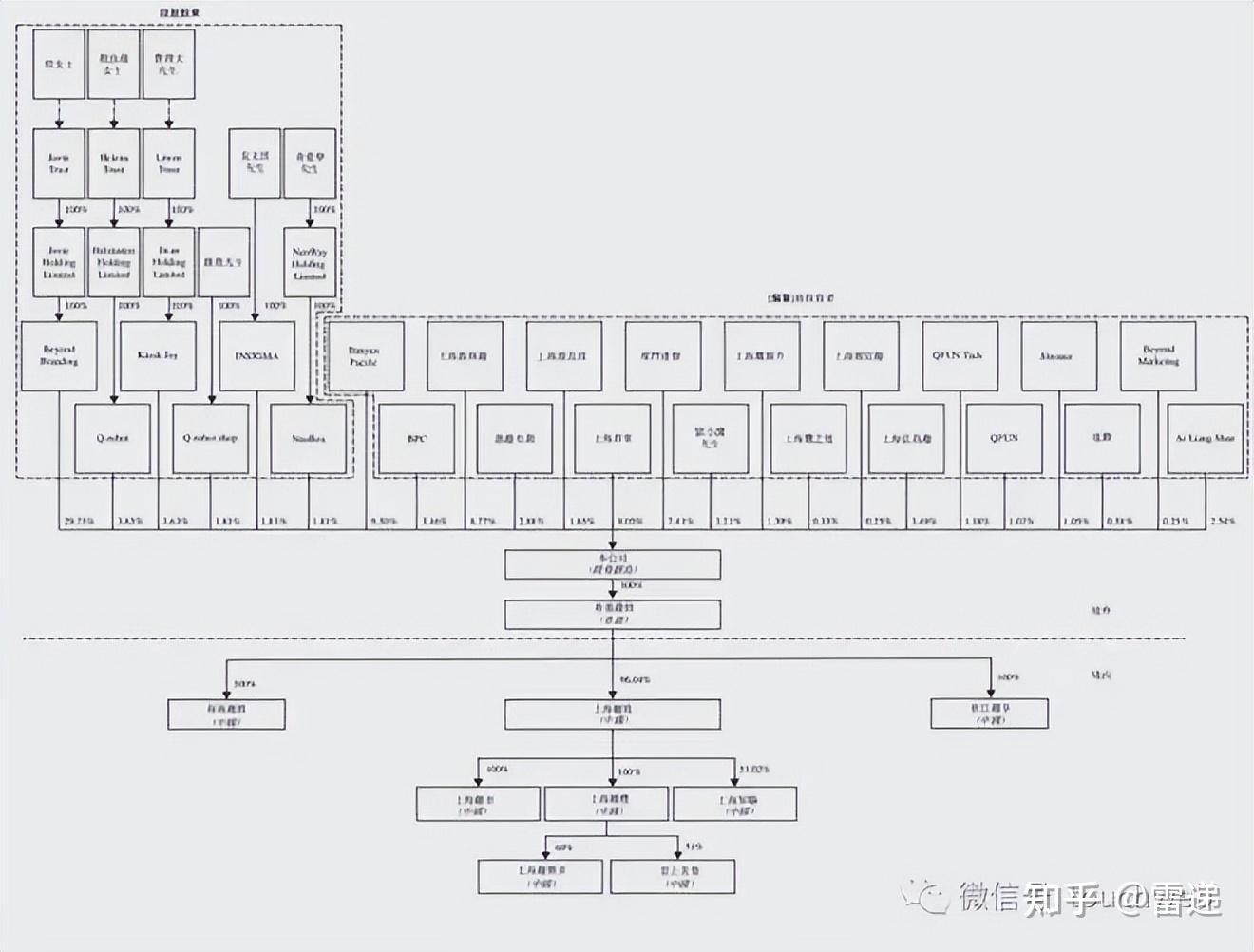 阿拉尔市投票权安排财务优化(投票权类型是什么意思)