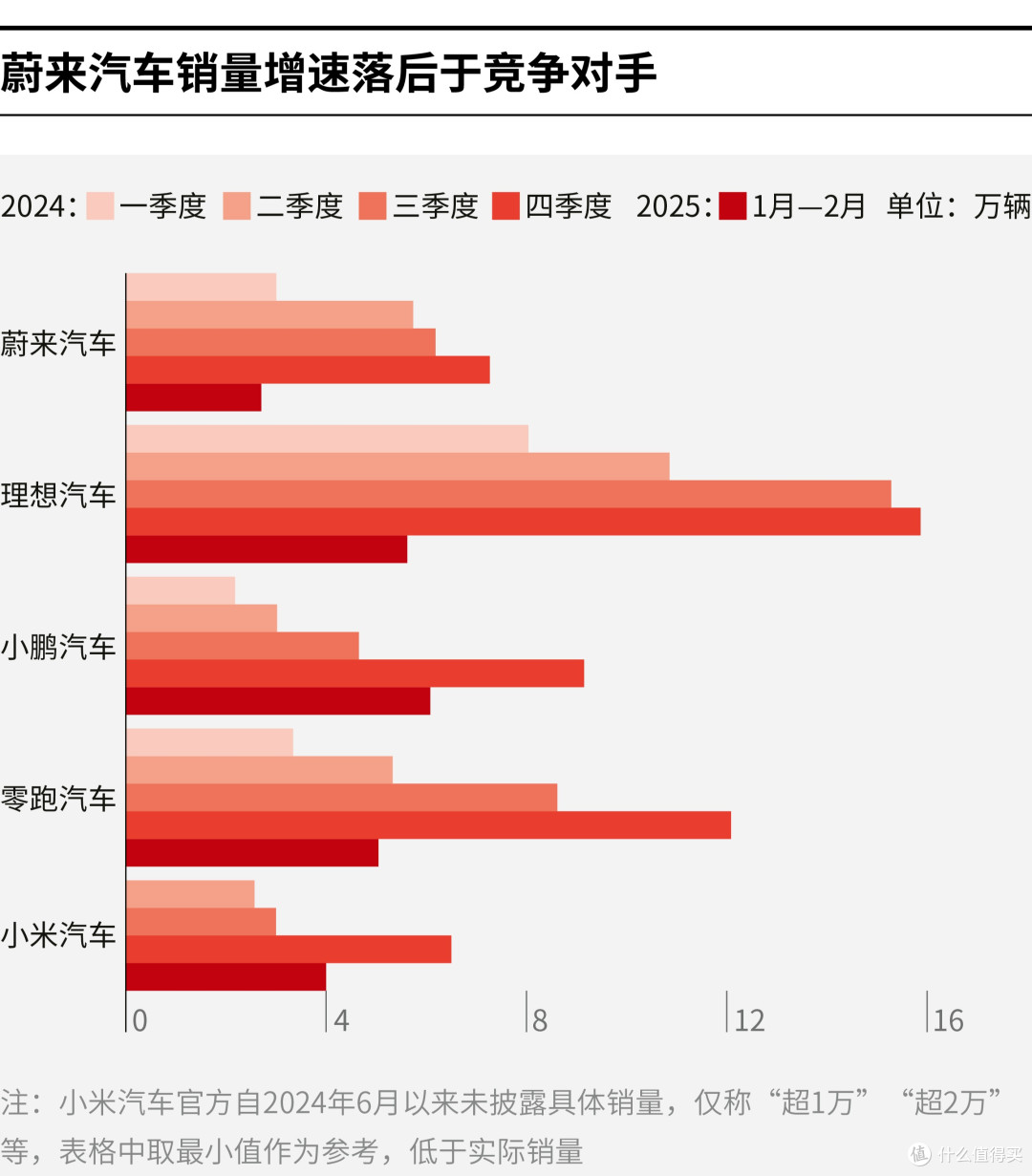 阿拉尔市领先汽车竞争分析(领先汽车竞争分析图)