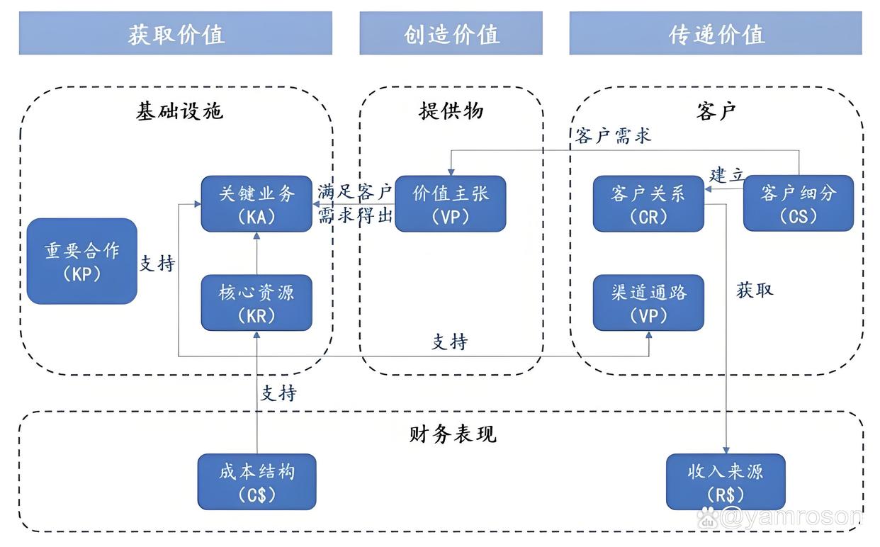 阿拉尔市游戏企业商业模式升级(游戏行业的商业模式有哪些)