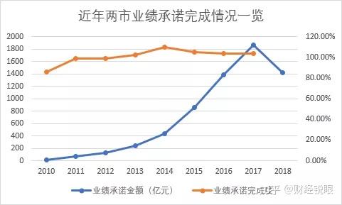 阿拉尔市业绩承诺主板上市(主板上市公司业绩预告的规定)